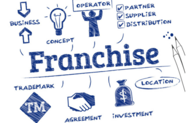 Turning your business into a franchise?